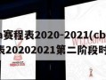 cba赛程表2020-2021(cba赛程表20202021第二阶段时间)