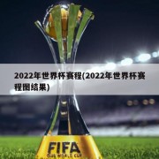 2022年世界杯赛程(2022年世界杯赛程图结果)